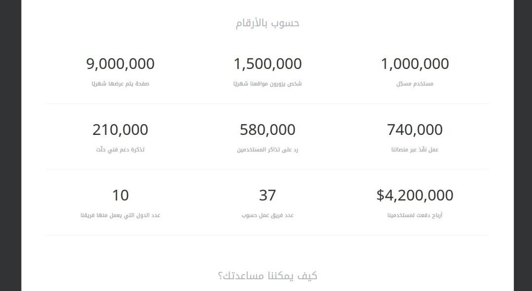 دراسة حالة: كيف استخدمت حسوب التسويق بالمحتوى لتحقيق أهدافها التسويقية