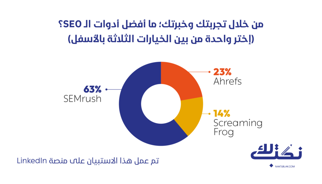 من خلال تجربتك وخبرتك؛ ما أفضل أدوات الـ SEO؟