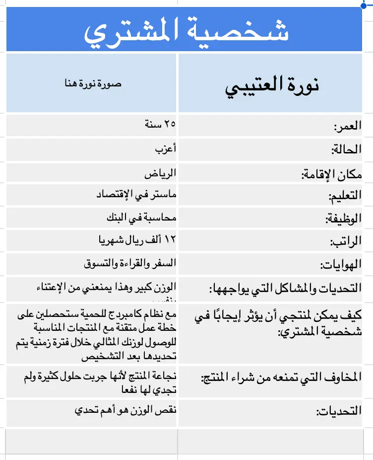 نموذج الشخصية الشرائية