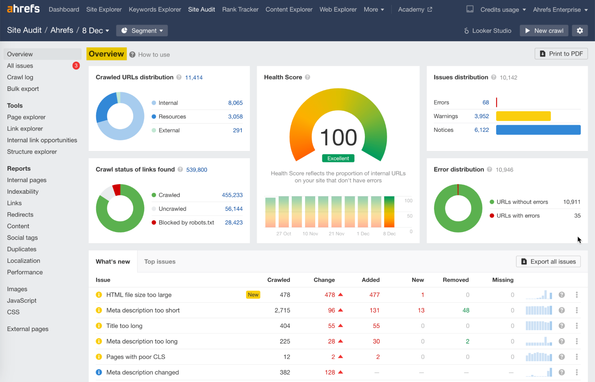 5. تدقيق الموقع (Site Audit) 