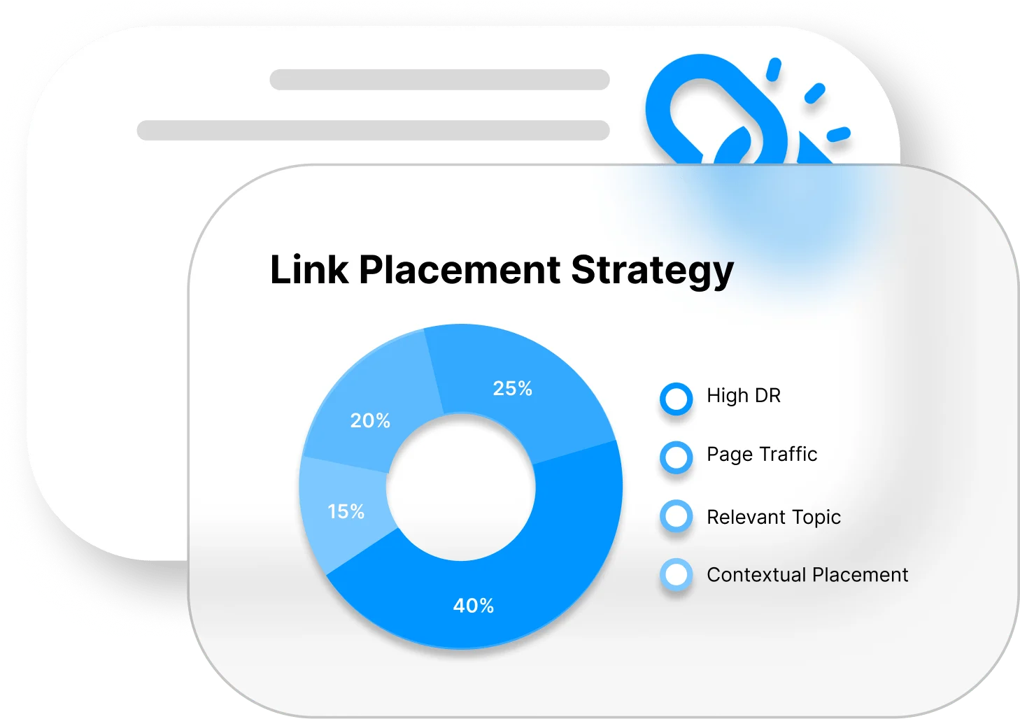 موضع الرابط في الصفحة (Link Placement) 