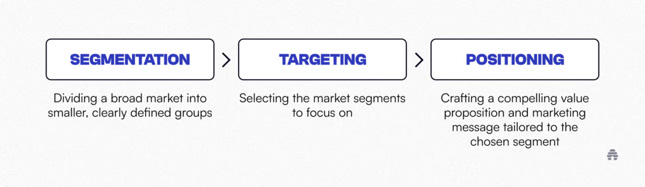 أنموذج STP: حين تتحوَّل الخُطَّة التسويقية من "نصر عشوائي" إلى "ضربة في الصميم"