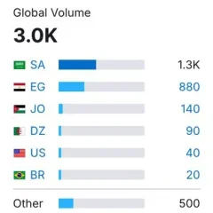 كتابة محتوى تسويقي